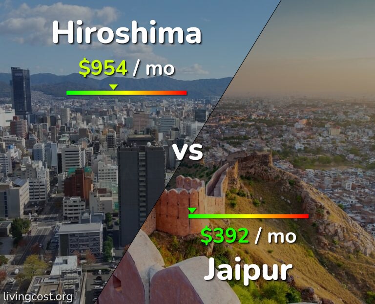 Cost of living in Hiroshima vs Jaipur infographic