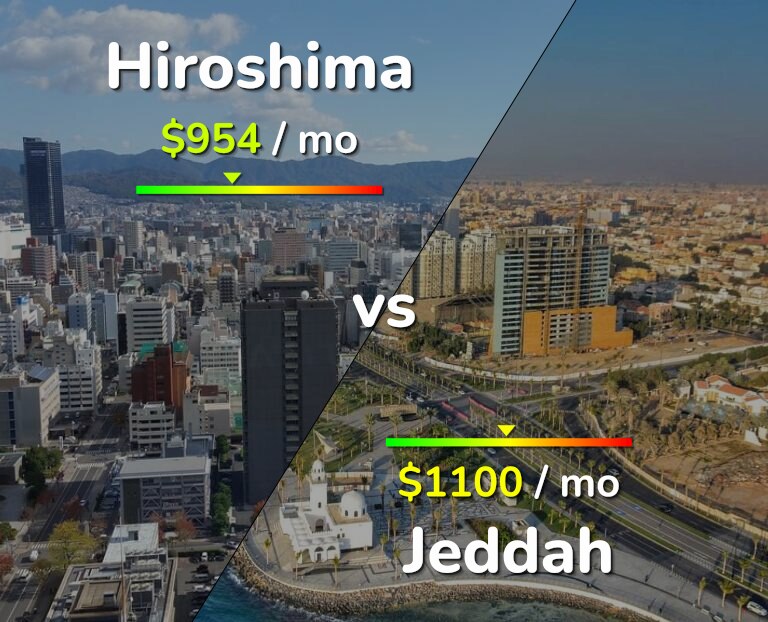 Cost of living in Hiroshima vs Jeddah infographic