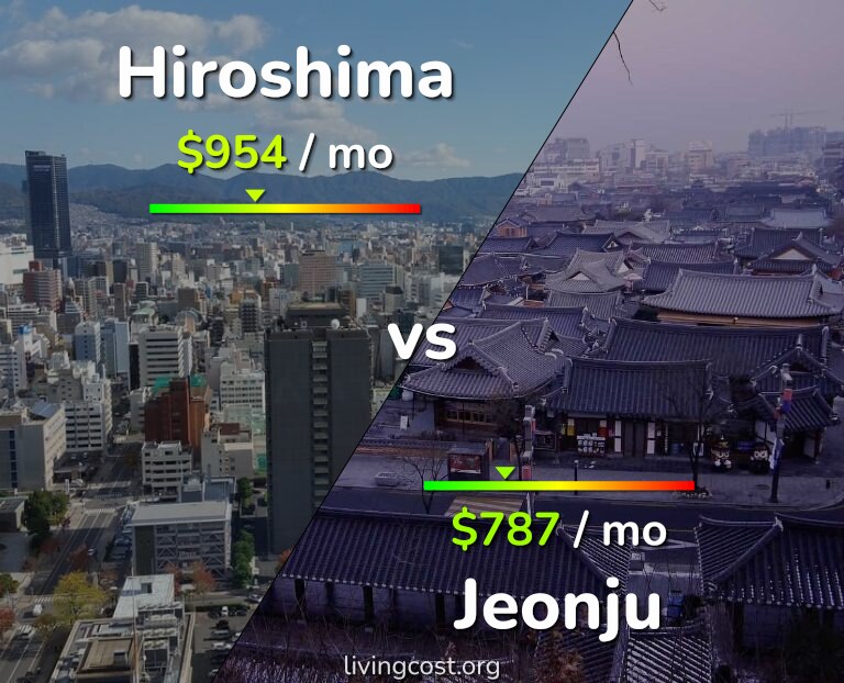 Cost of living in Hiroshima vs Jeonju infographic