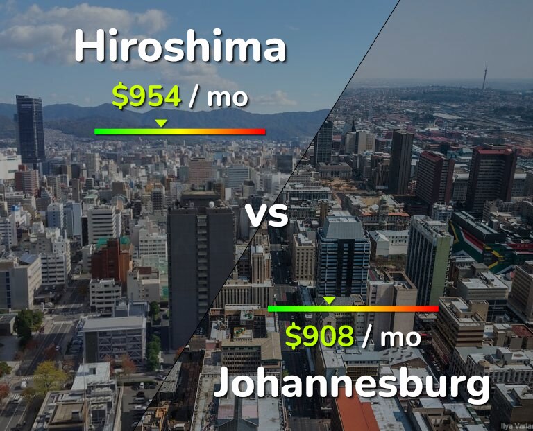Cost of living in Hiroshima vs Johannesburg infographic