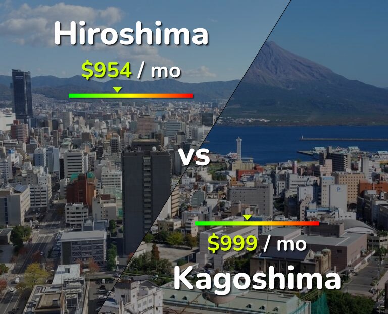 Cost of living in Hiroshima vs Kagoshima infographic
