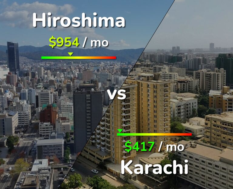 Cost of living in Hiroshima vs Karachi infographic