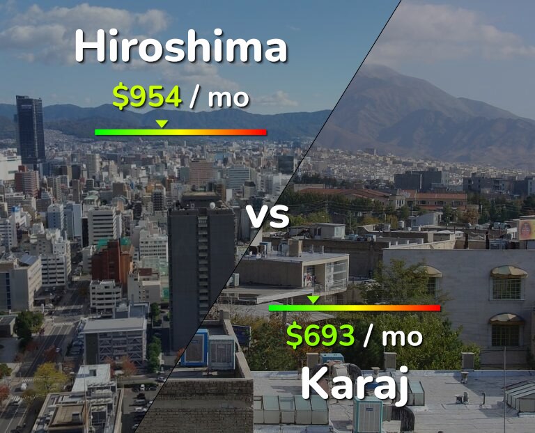 Cost of living in Hiroshima vs Karaj infographic