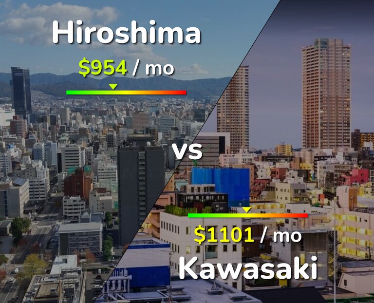 Cost of living in Hiroshima vs Kawasaki infographic