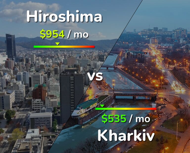 Cost of living in Hiroshima vs Kharkiv infographic