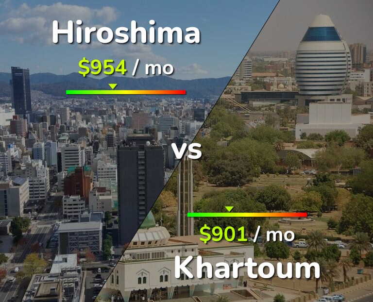 Cost of living in Hiroshima vs Khartoum infographic