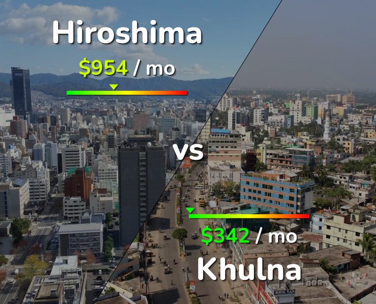 Cost of living in Hiroshima vs Khulna infographic