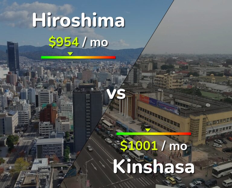 Cost of living in Hiroshima vs Kinshasa infographic