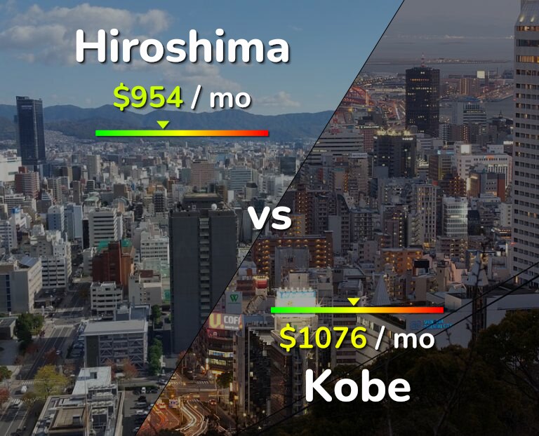 Cost of living in Hiroshima vs Kobe infographic