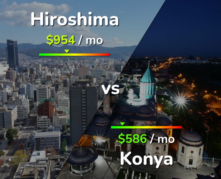 Cost of living in Hiroshima vs Konya infographic