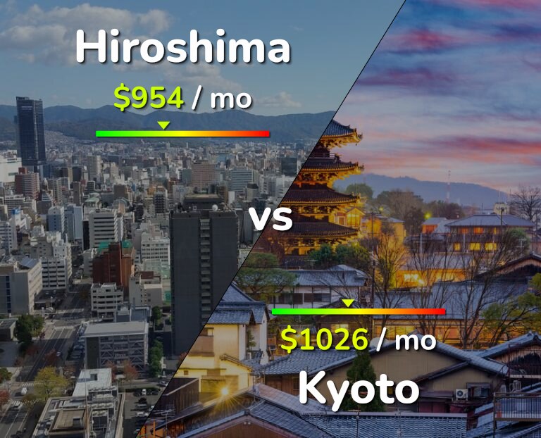 Cost of living in Hiroshima vs Kyoto infographic