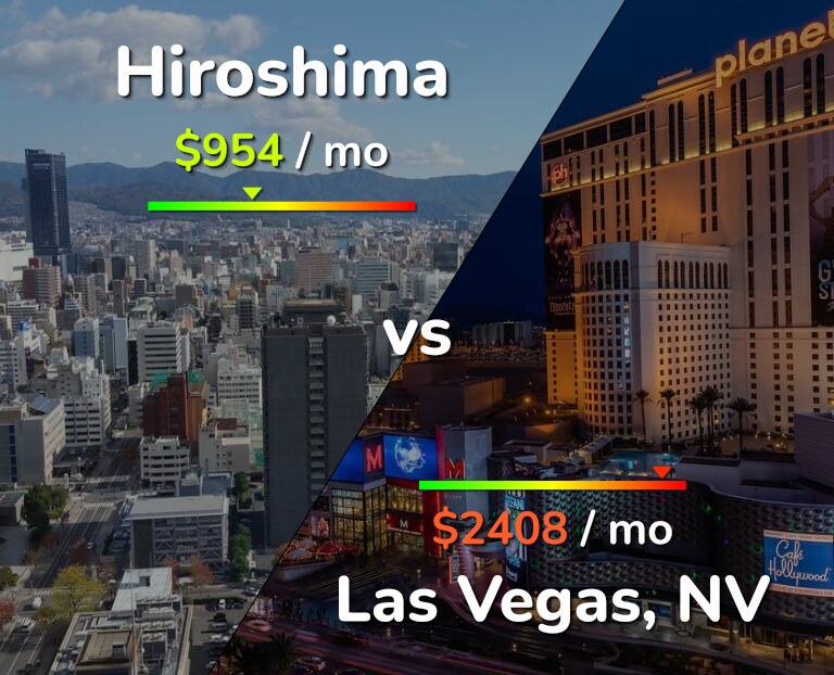 Cost of living in Hiroshima vs Las Vegas infographic
