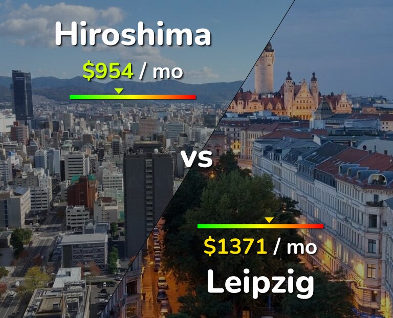 Cost of living in Hiroshima vs Leipzig infographic