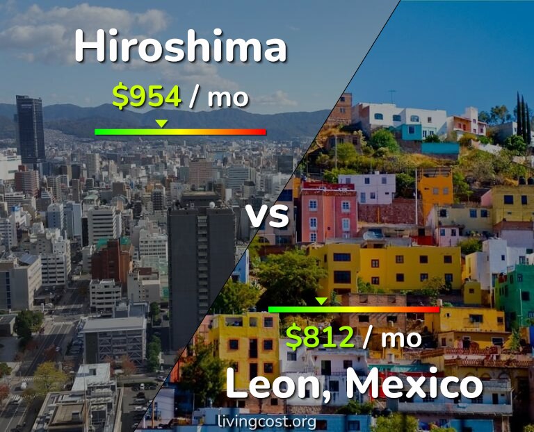Cost of living in Hiroshima vs Leon infographic