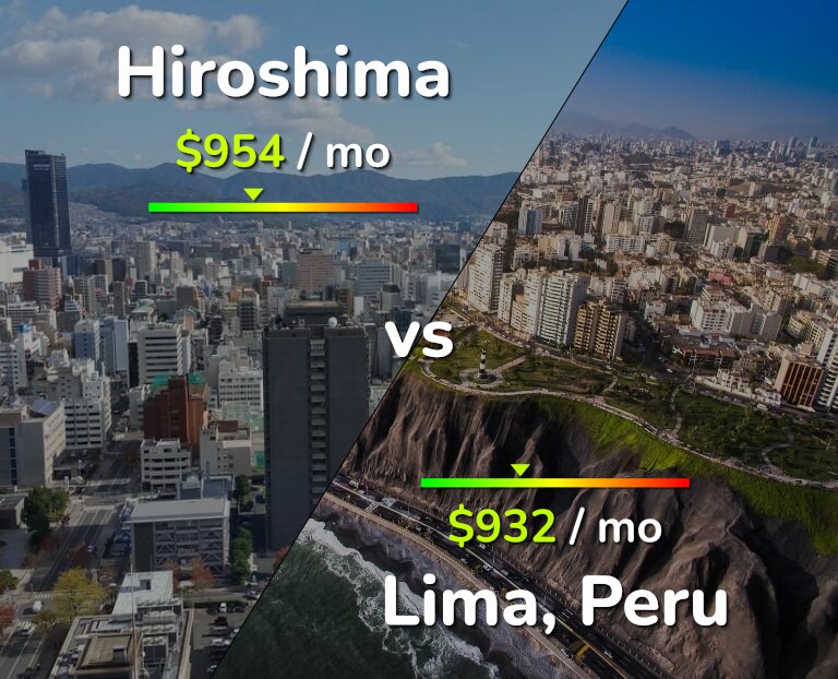 Cost of living in Hiroshima vs Lima infographic