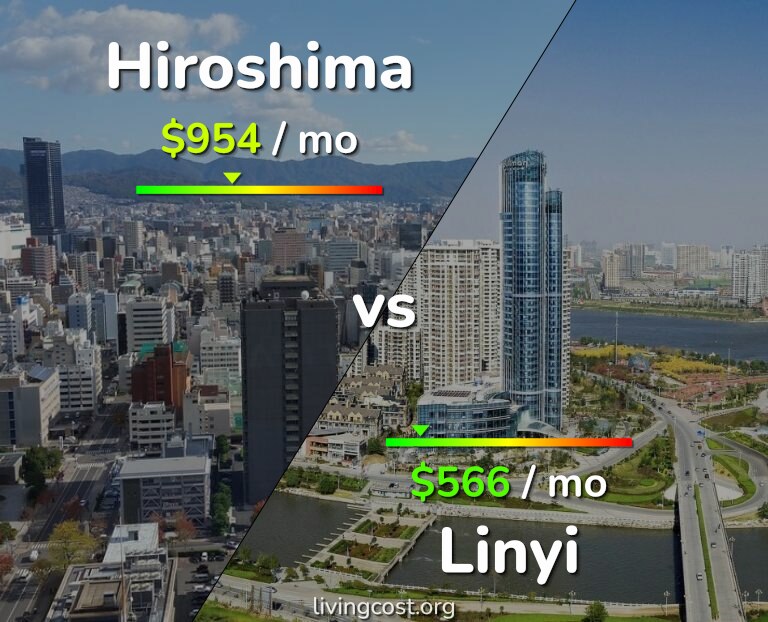 Cost of living in Hiroshima vs Linyi infographic