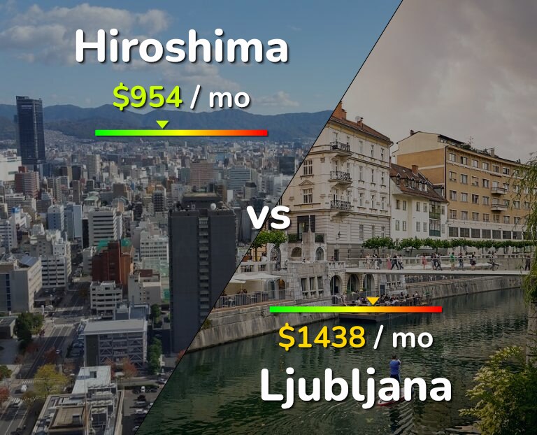 Cost of living in Hiroshima vs Ljubljana infographic