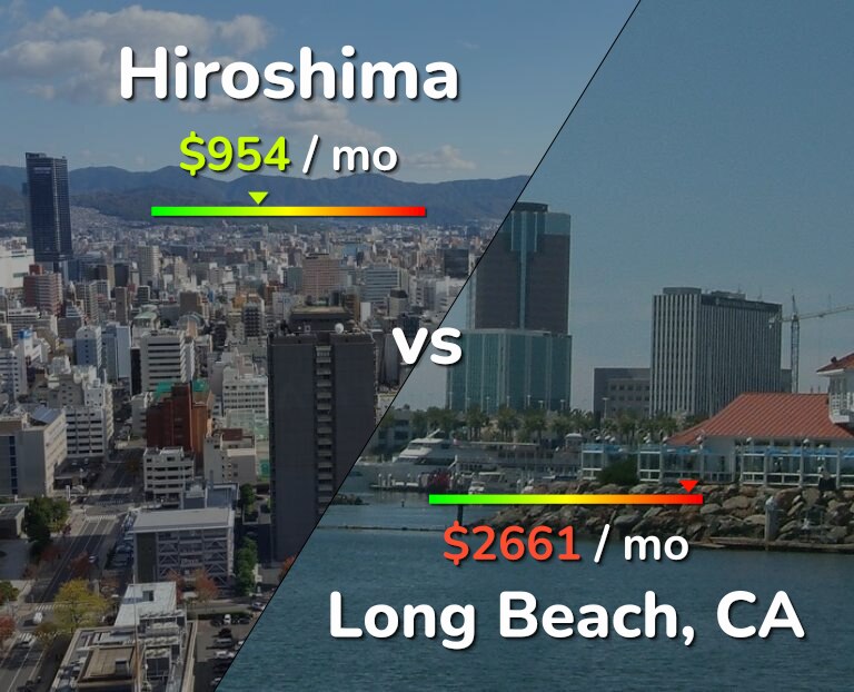 Cost of living in Hiroshima vs Long Beach infographic