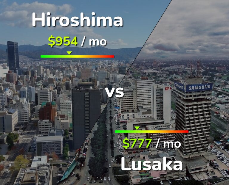 Cost of living in Hiroshima vs Lusaka infographic