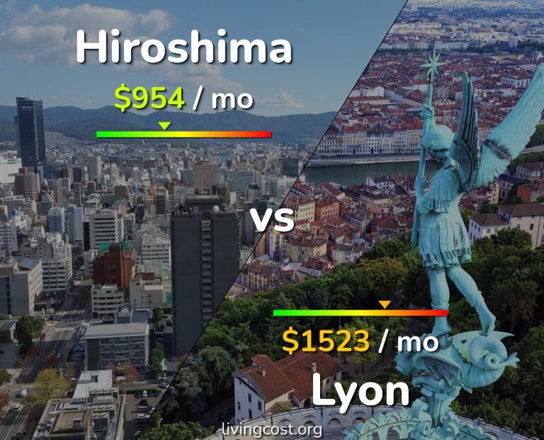 Cost of living in Hiroshima vs Lyon infographic