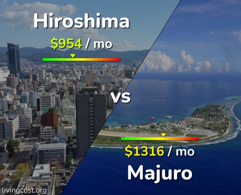 Cost of living in Hiroshima vs Majuro infographic