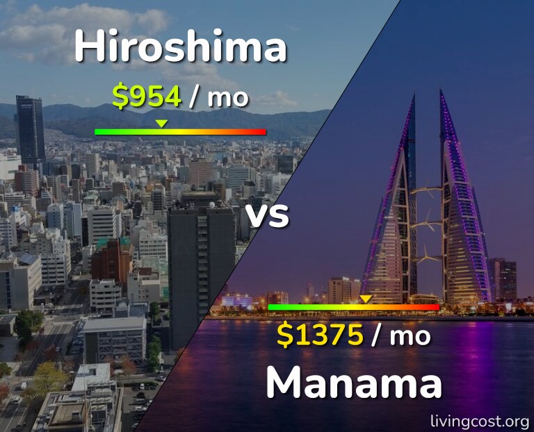 Cost of living in Hiroshima vs Manama infographic