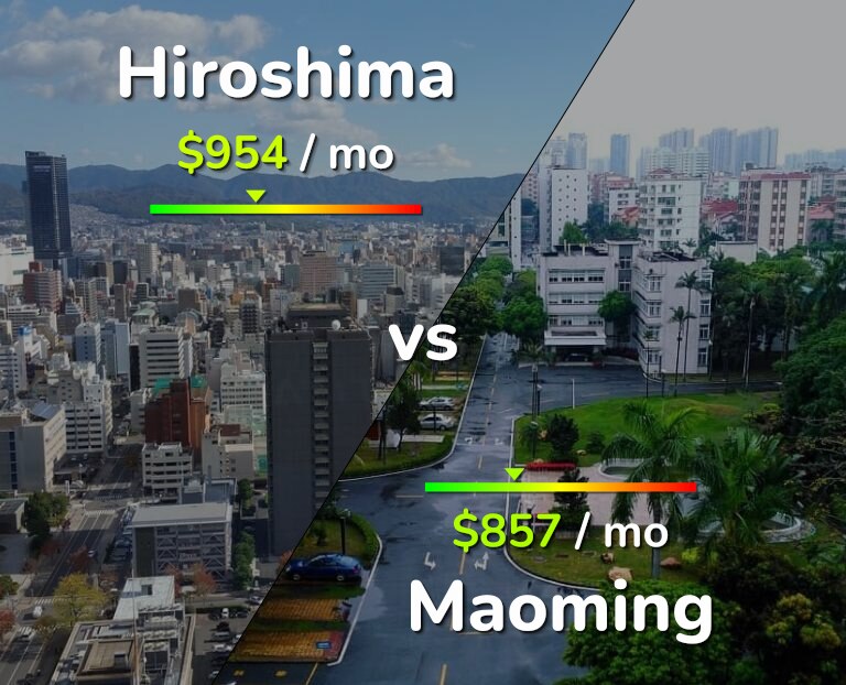 Cost of living in Hiroshima vs Maoming infographic