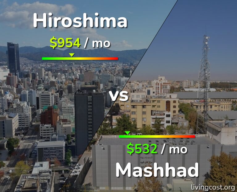 Cost of living in Hiroshima vs Mashhad infographic