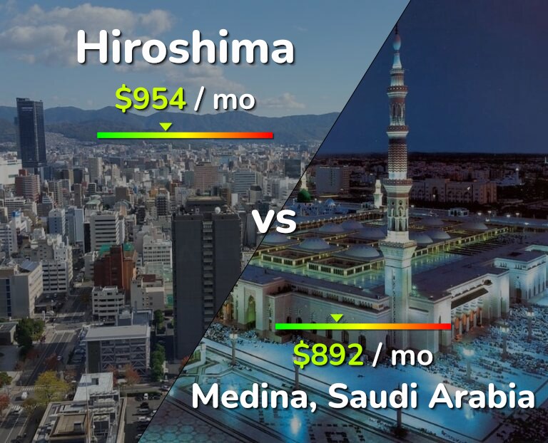 Cost of living in Hiroshima vs Medina infographic