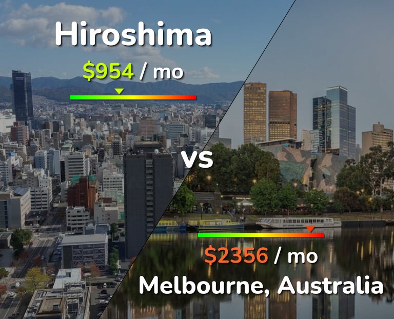 Cost of living in Hiroshima vs Melbourne infographic