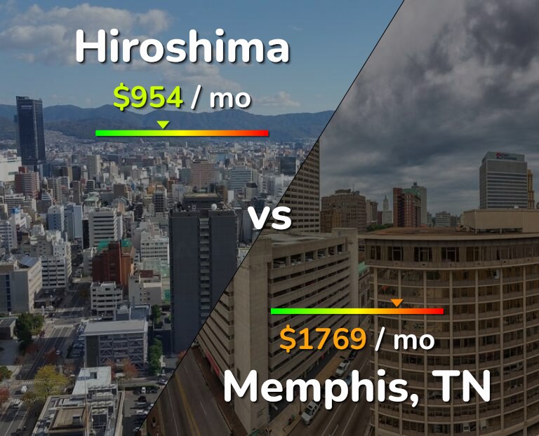 Cost of living in Hiroshima vs Memphis infographic