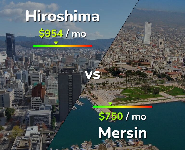 Cost of living in Hiroshima vs Mersin infographic