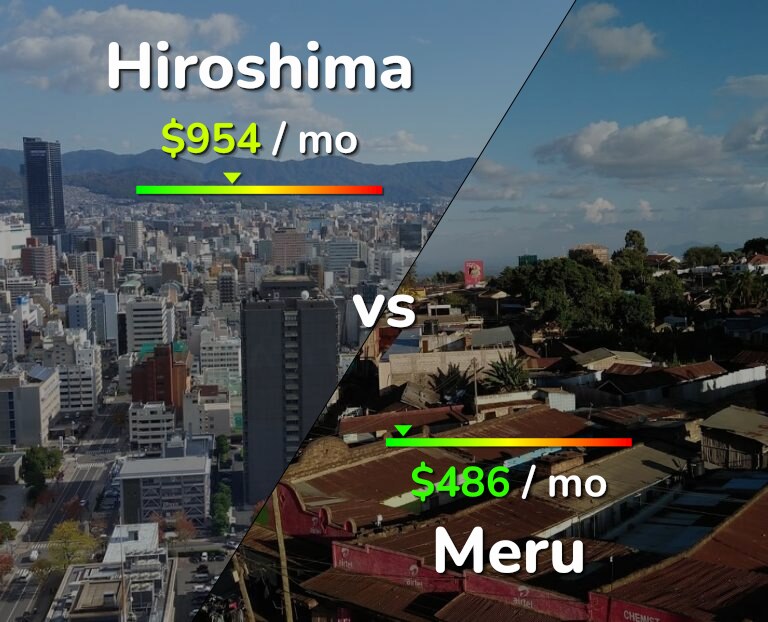 Cost of living in Hiroshima vs Meru infographic