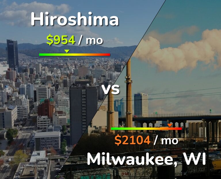 Cost of living in Hiroshima vs Milwaukee infographic