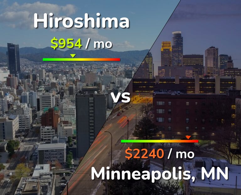 Cost of living in Hiroshima vs Minneapolis infographic