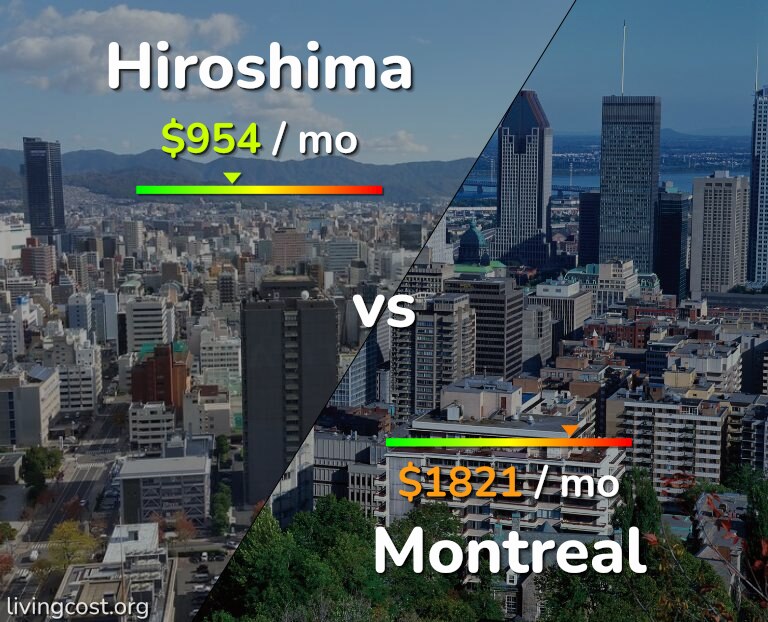 Cost of living in Hiroshima vs Montreal infographic