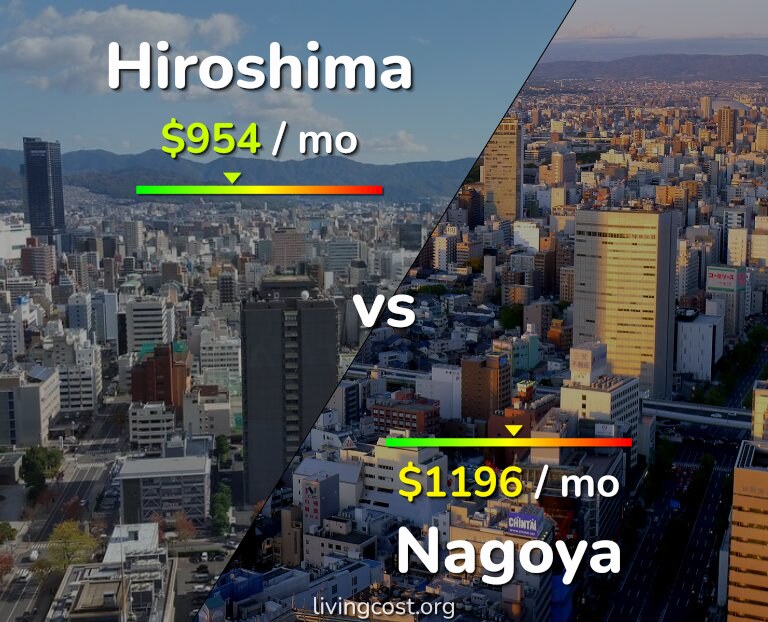 Cost of living in Hiroshima vs Nagoya infographic