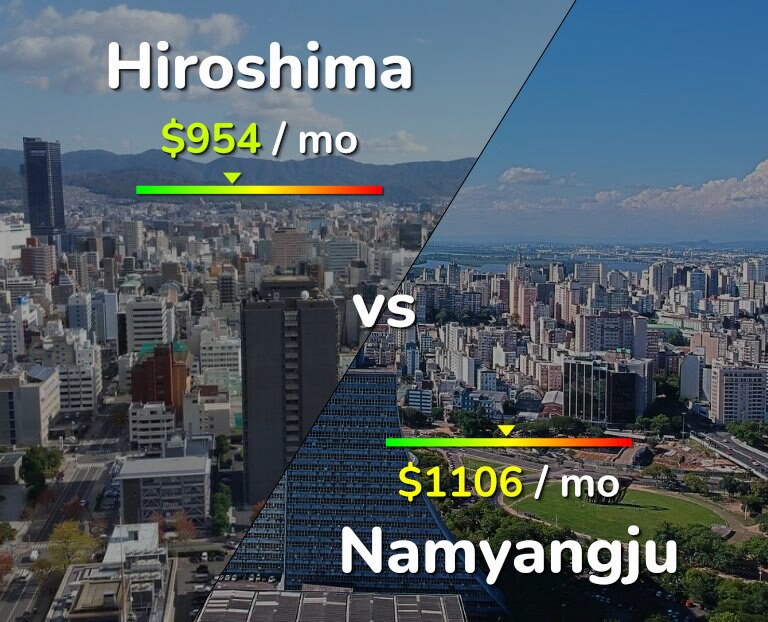 Cost of living in Hiroshima vs Namyangju infographic