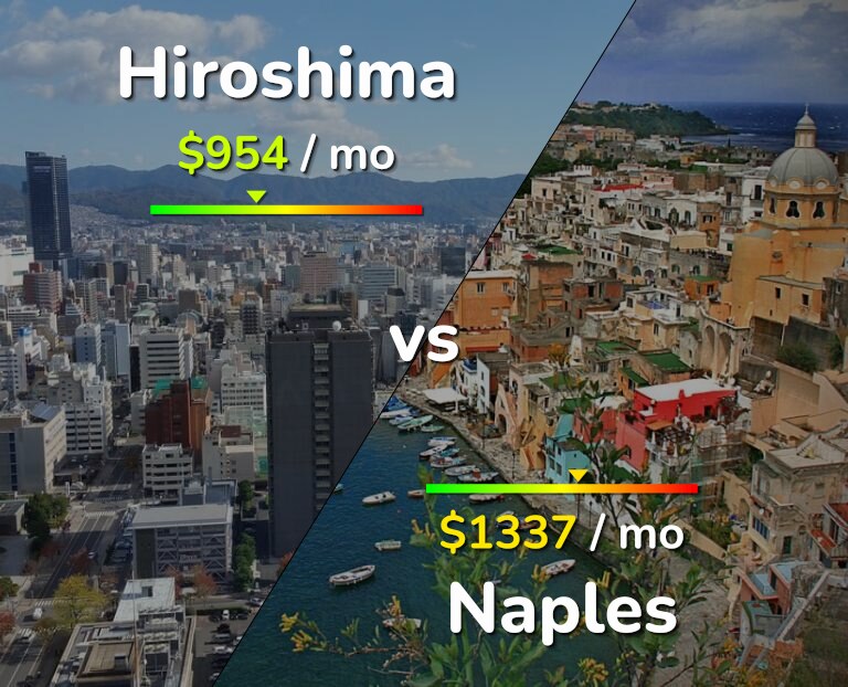 Cost of living in Hiroshima vs Naples infographic