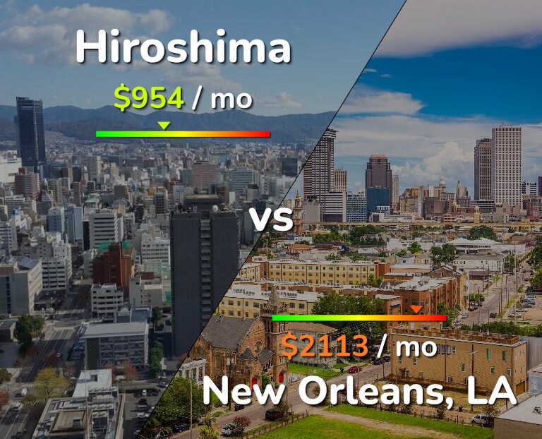 Cost of living in Hiroshima vs New Orleans infographic