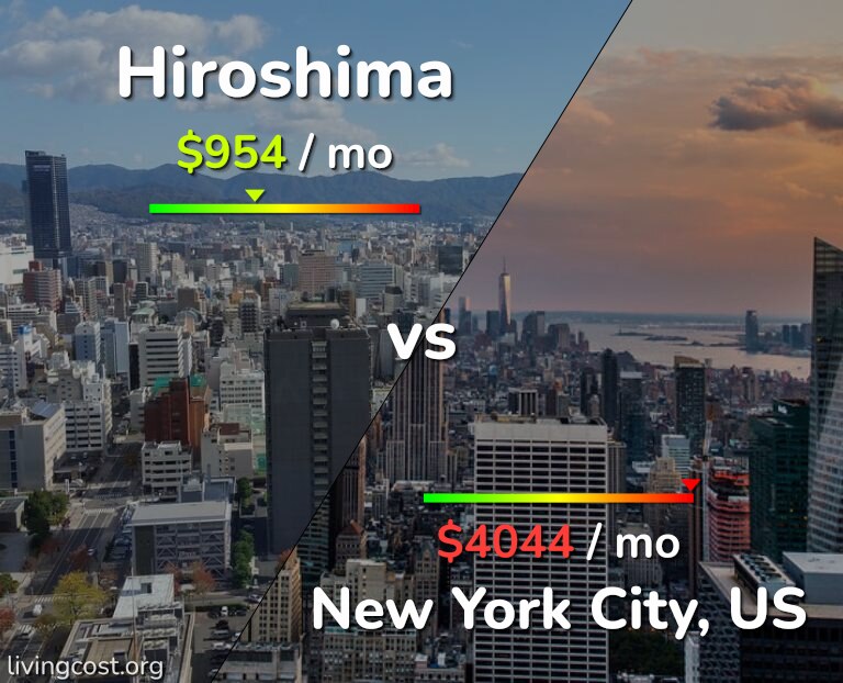 Cost of living in Hiroshima vs New York City infographic