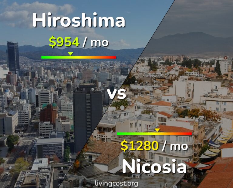 Cost of living in Hiroshima vs Nicosia infographic