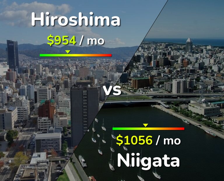 Cost of living in Hiroshima vs Niigata infographic
