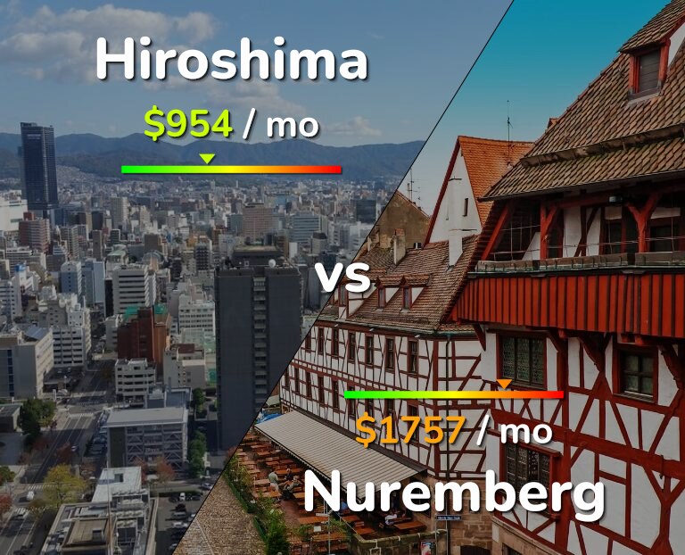 Cost of living in Hiroshima vs Nuremberg infographic