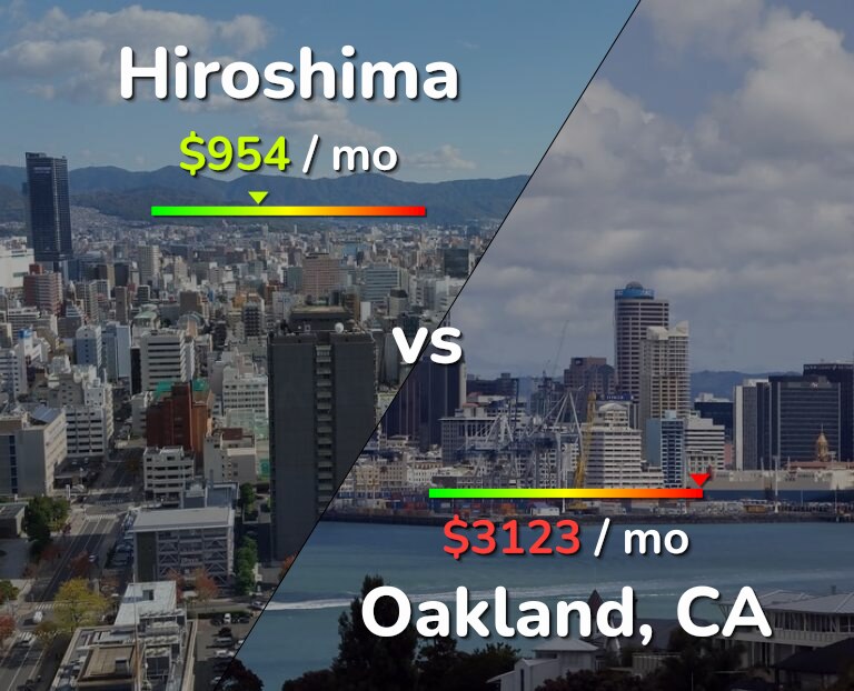 Cost of living in Hiroshima vs Oakland infographic