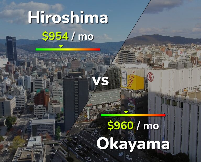 Cost of living in Hiroshima vs Okayama infographic