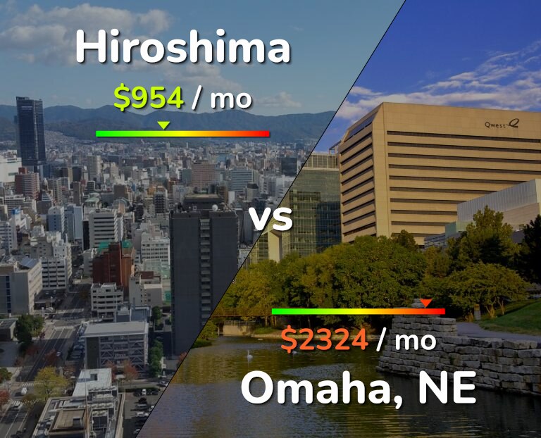 Cost of living in Hiroshima vs Omaha infographic