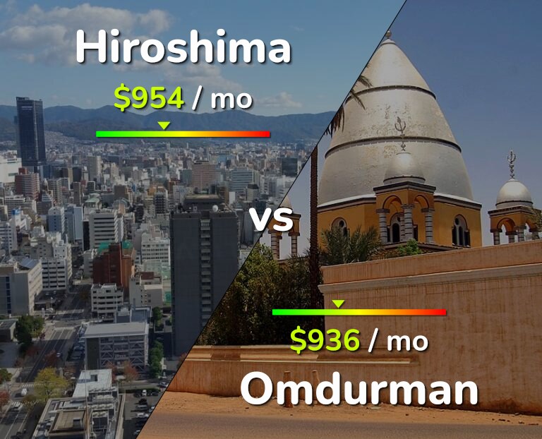 Cost of living in Hiroshima vs Omdurman infographic