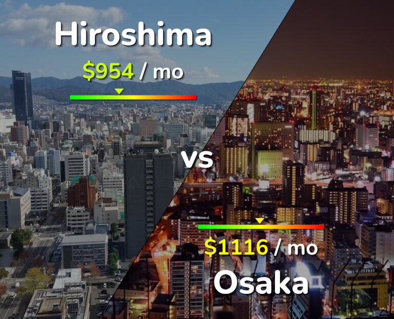 Cost of living in Hiroshima vs Osaka infographic