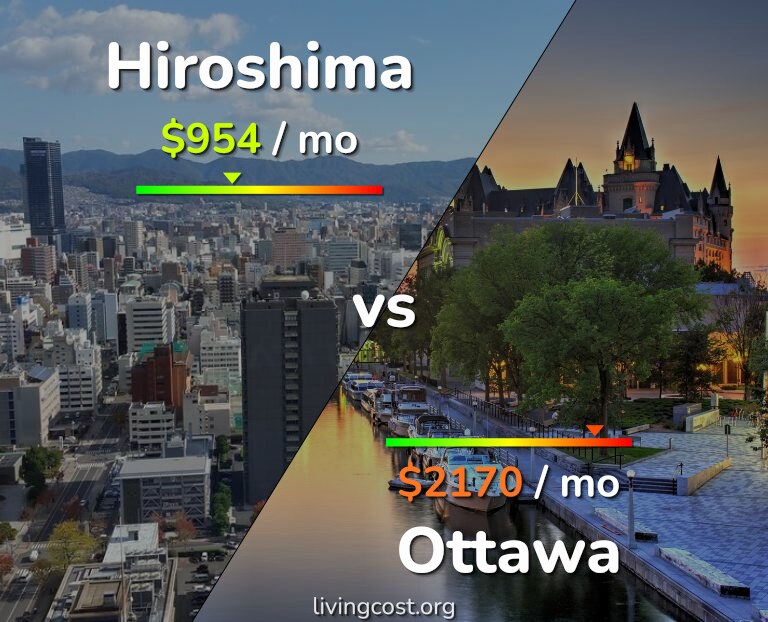 Cost of living in Hiroshima vs Ottawa infographic